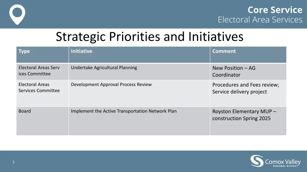 strategic priorities and initiatives