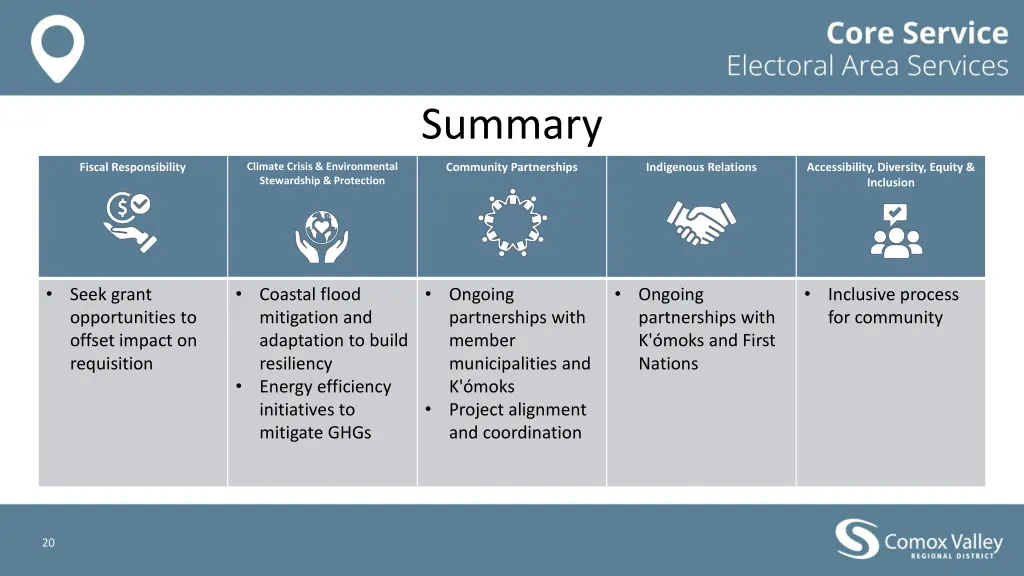 summary