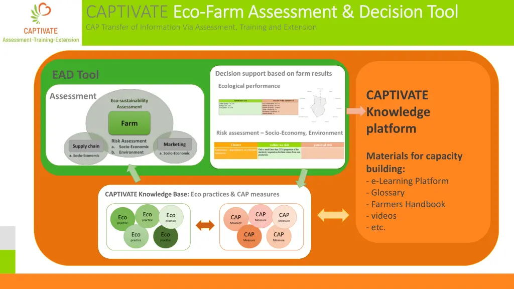 captivate eco cap transfer of information 12