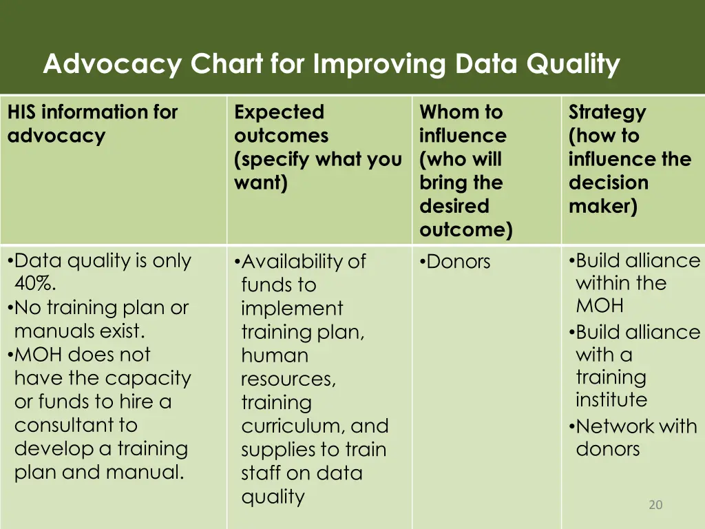 advocacy chart for improving data quality