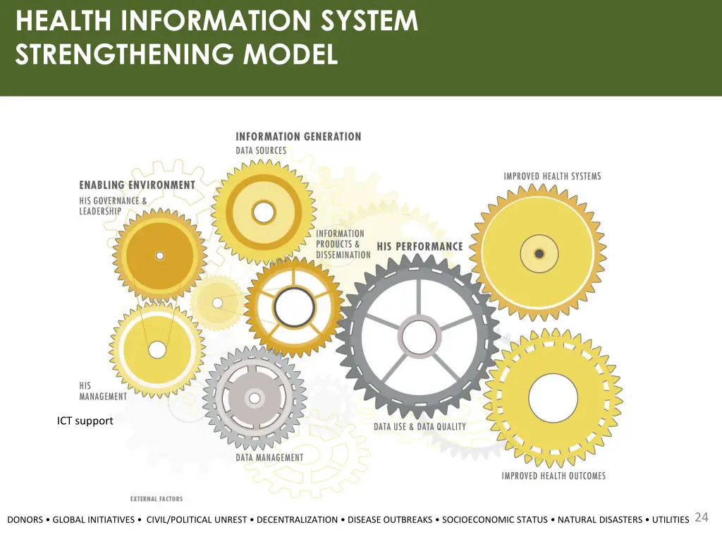 health information system strengthening model