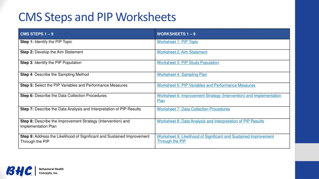 cms steps and pip worksheets
