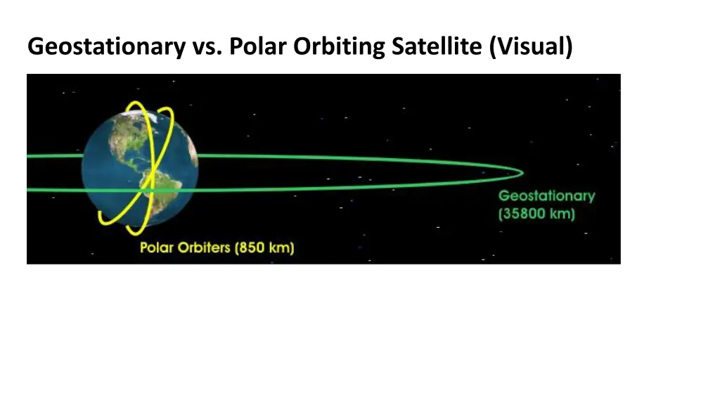 geostationary vs polar orbiting satellite visual