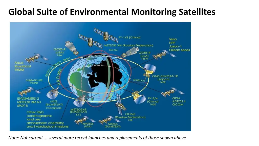 global suite of environmental monitoring