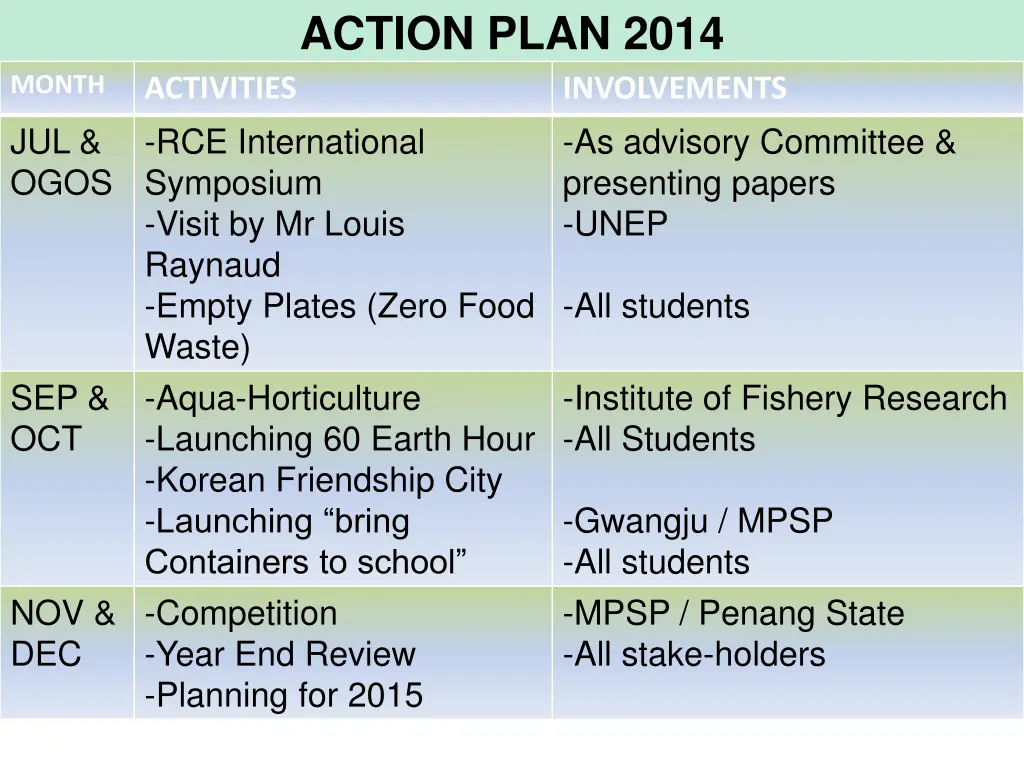action plan 2014 1
