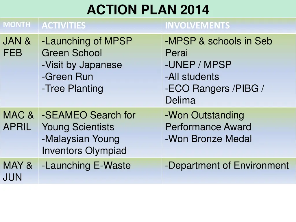 action plan 2014