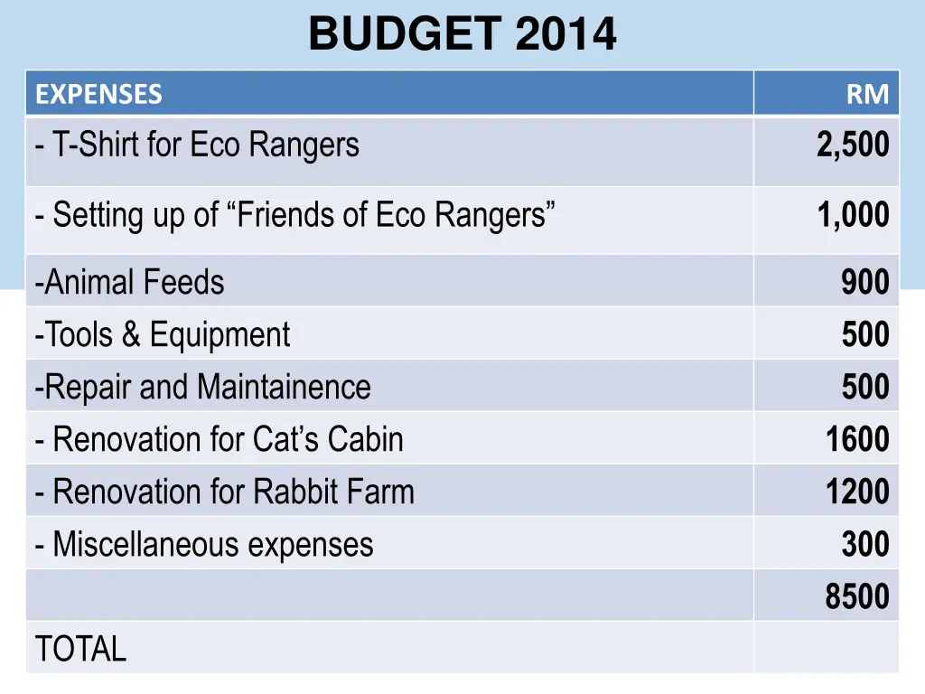 budget 2014 1