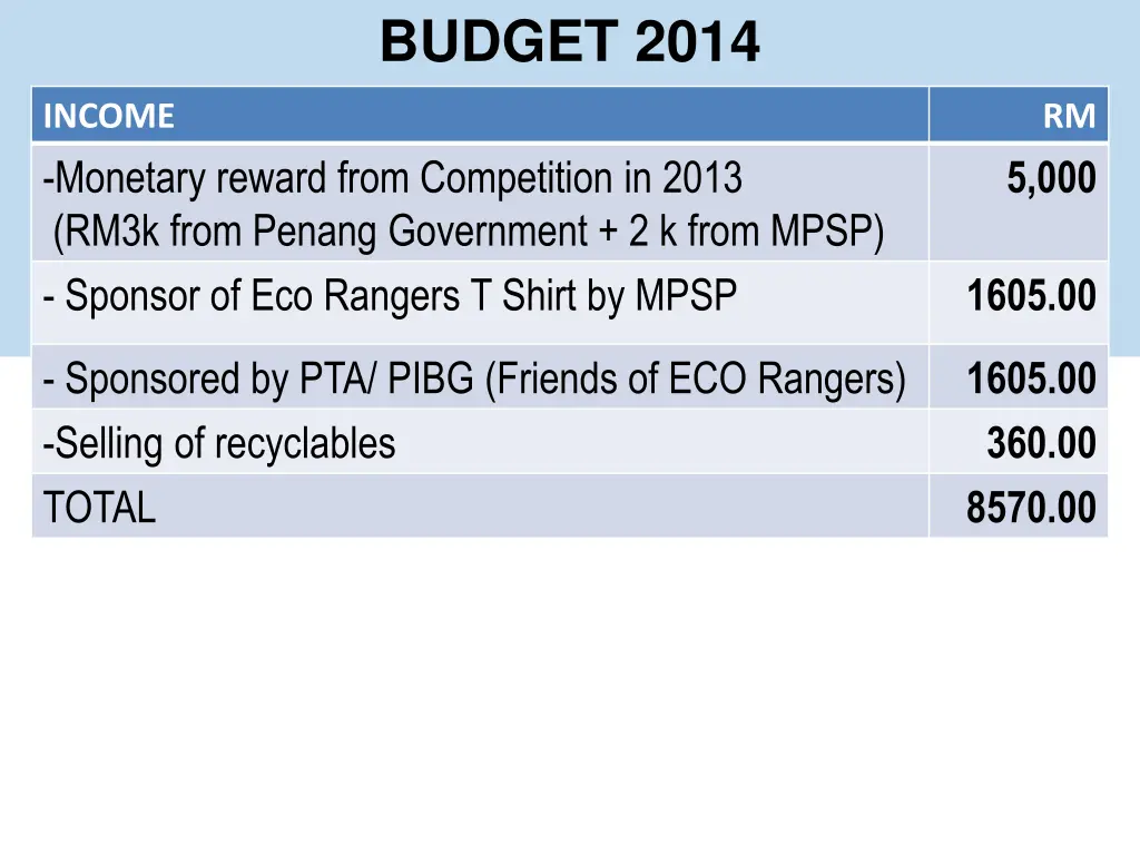 budget 2014
