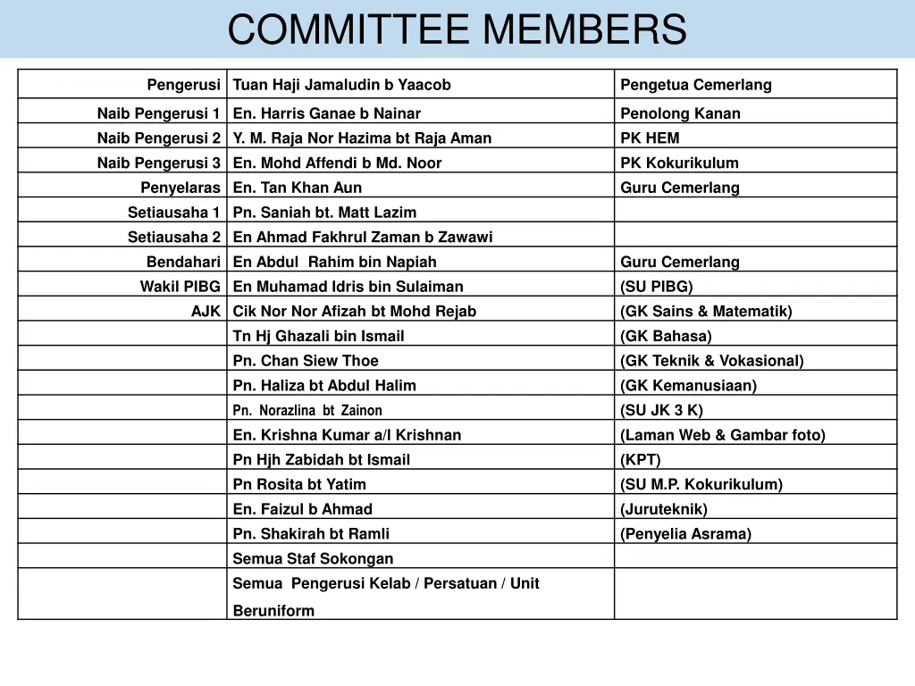 committee members