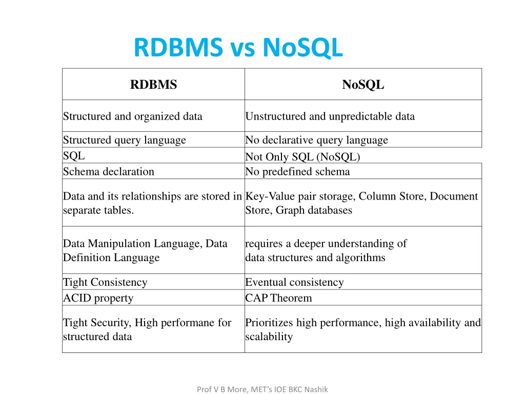 rdbms vs nosql