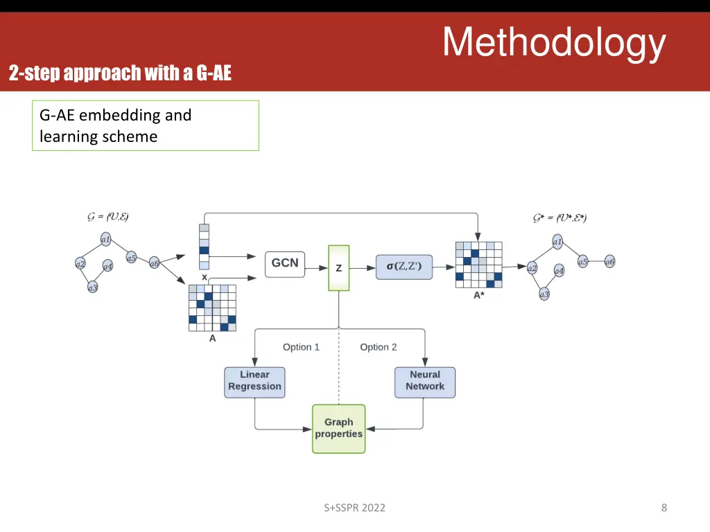 methodology 1