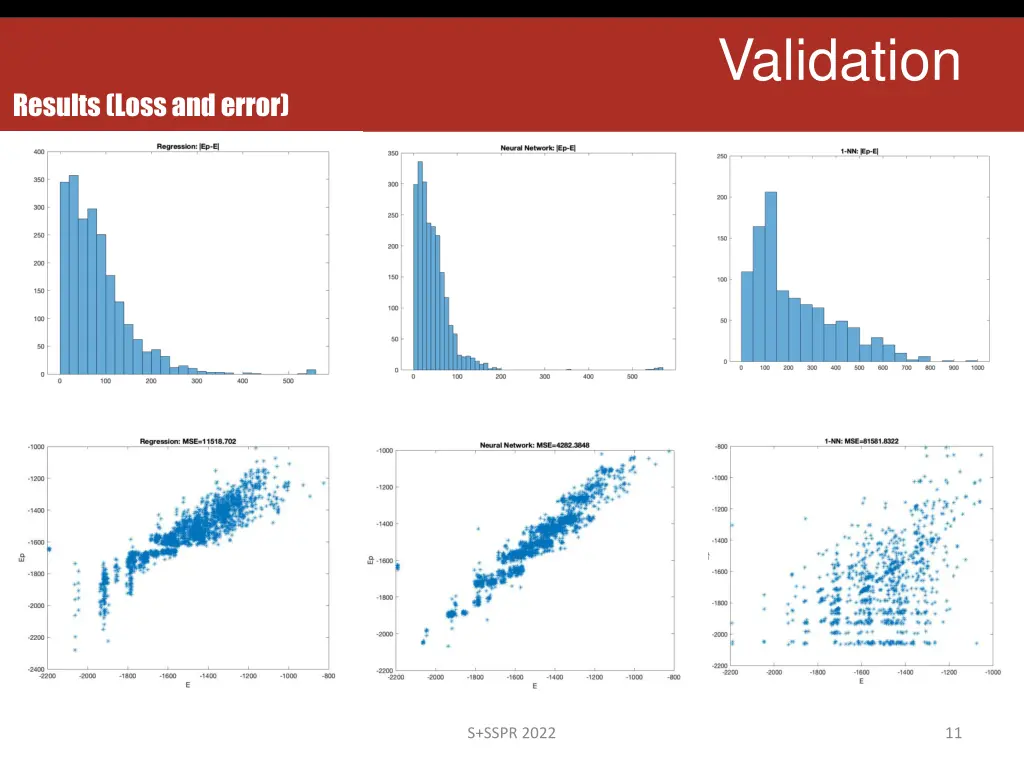 validation 2