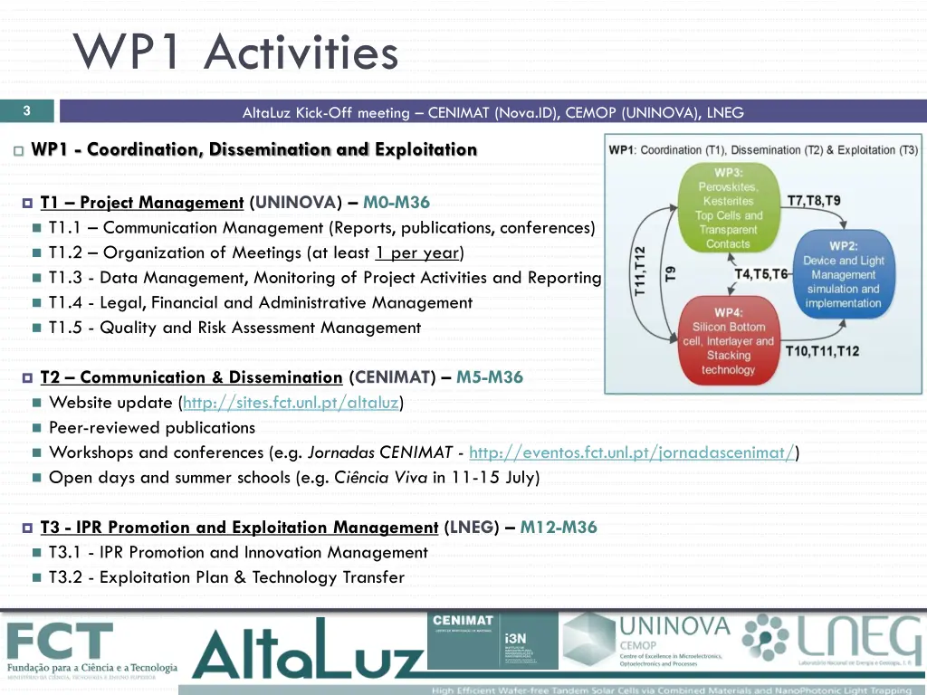 wp1 activities
