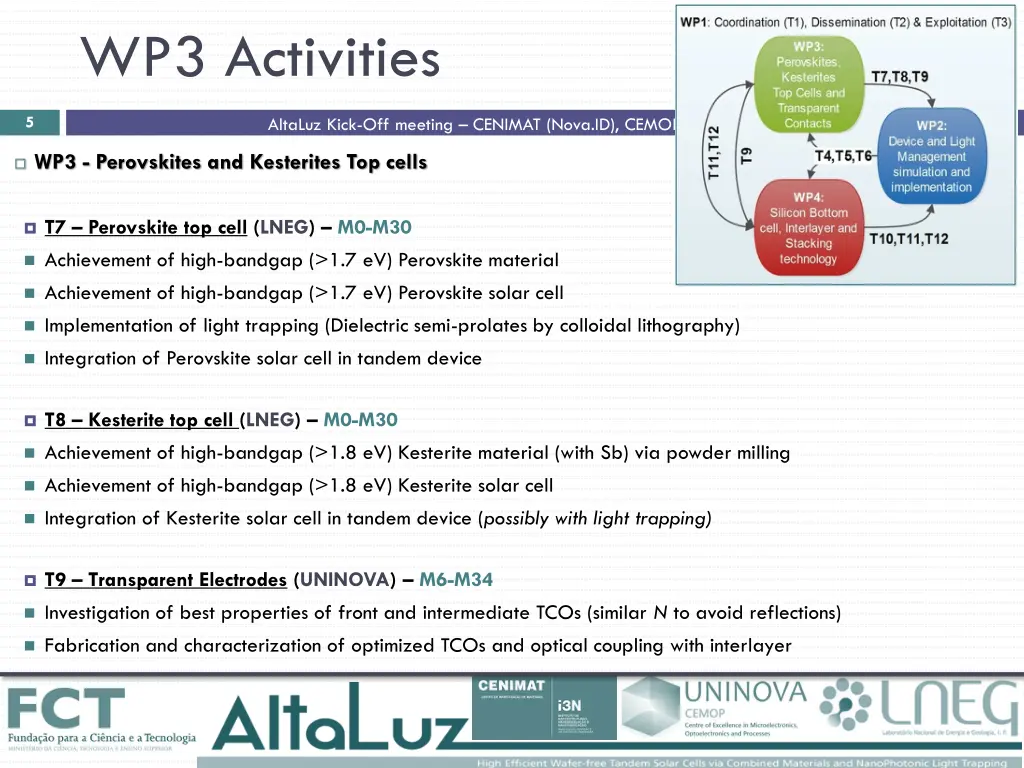 wp3 activities