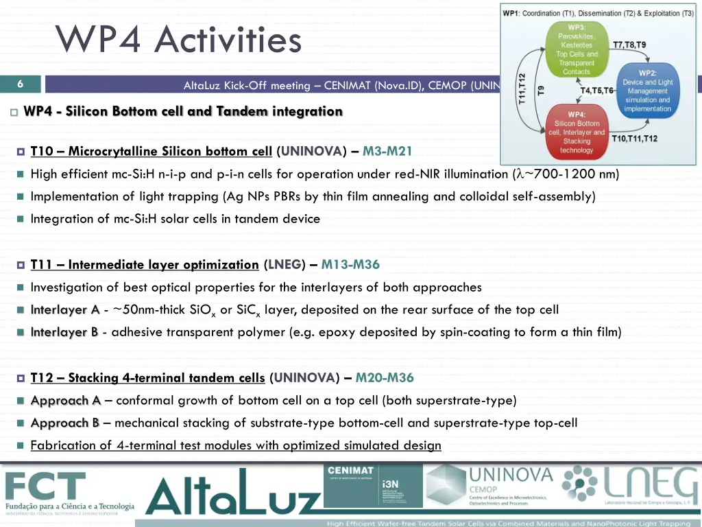 wp4 activities
