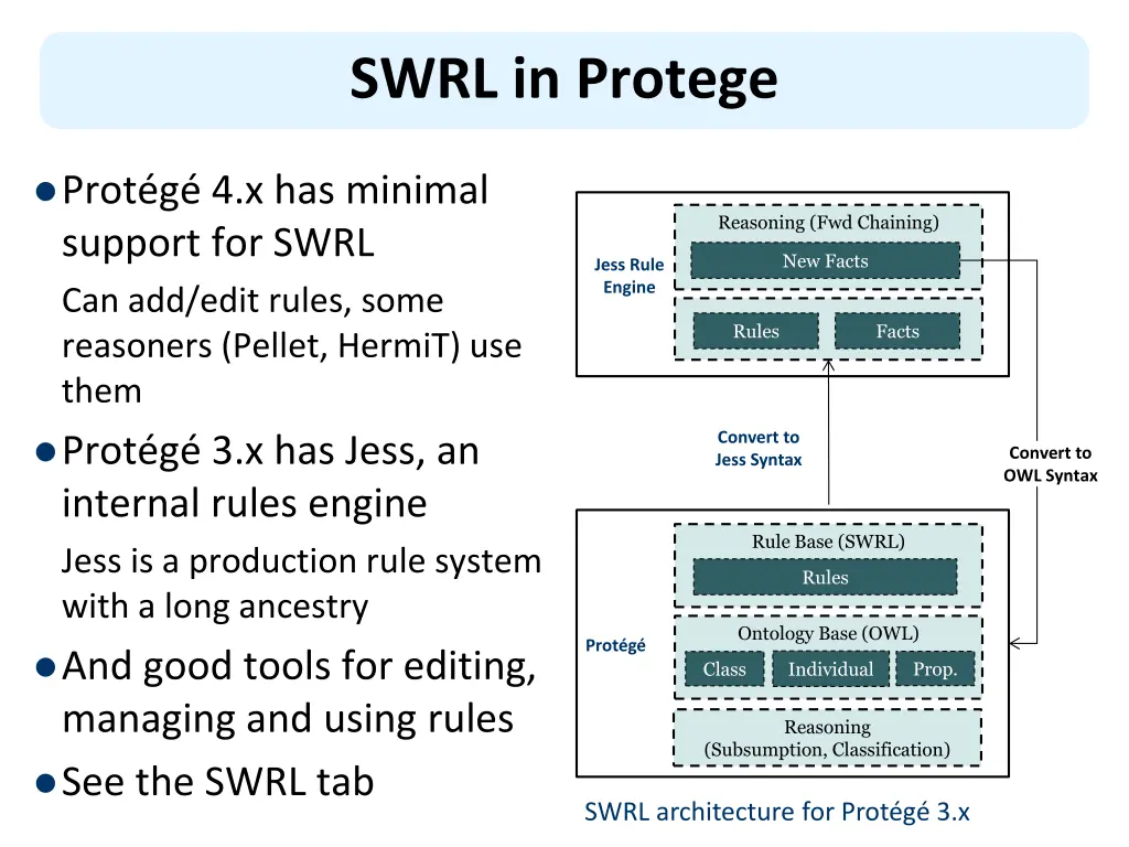 swrl in protege