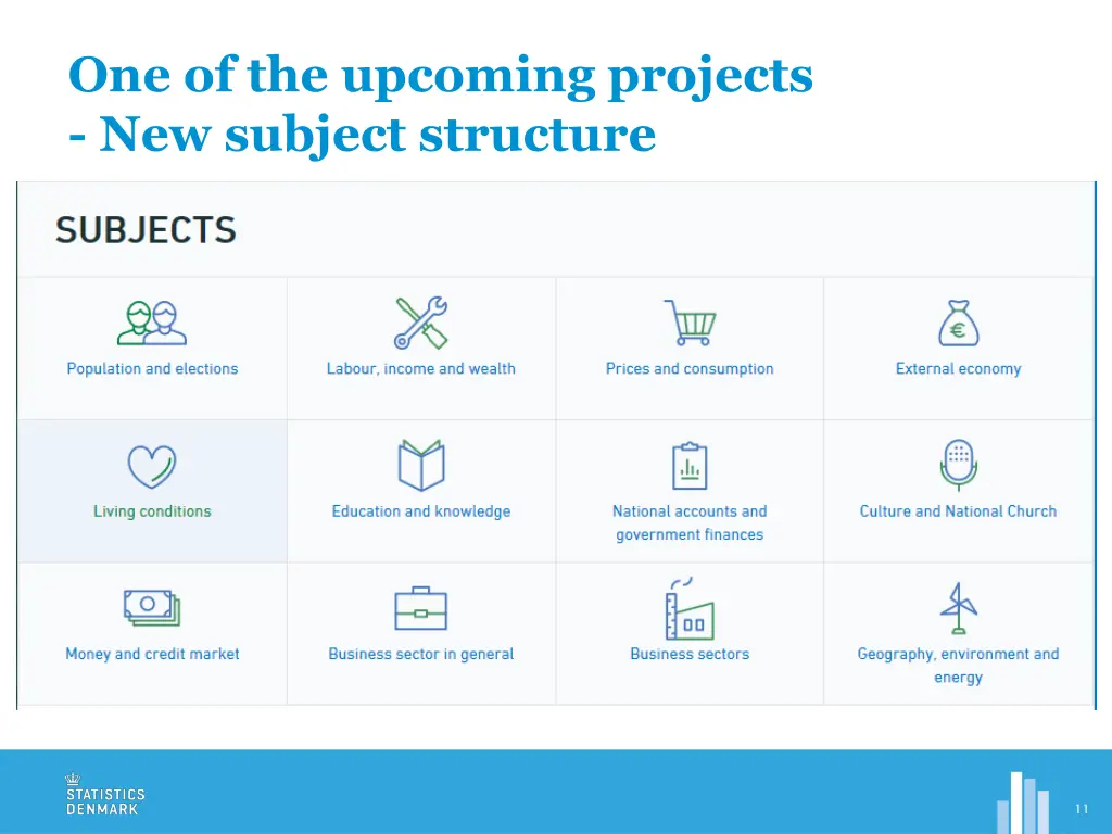 one of the upcoming projects new subject structure