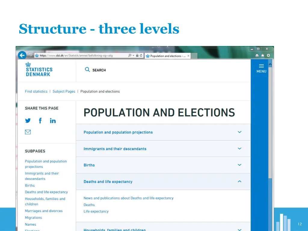 structure three levels