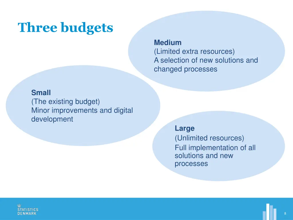 three budgets