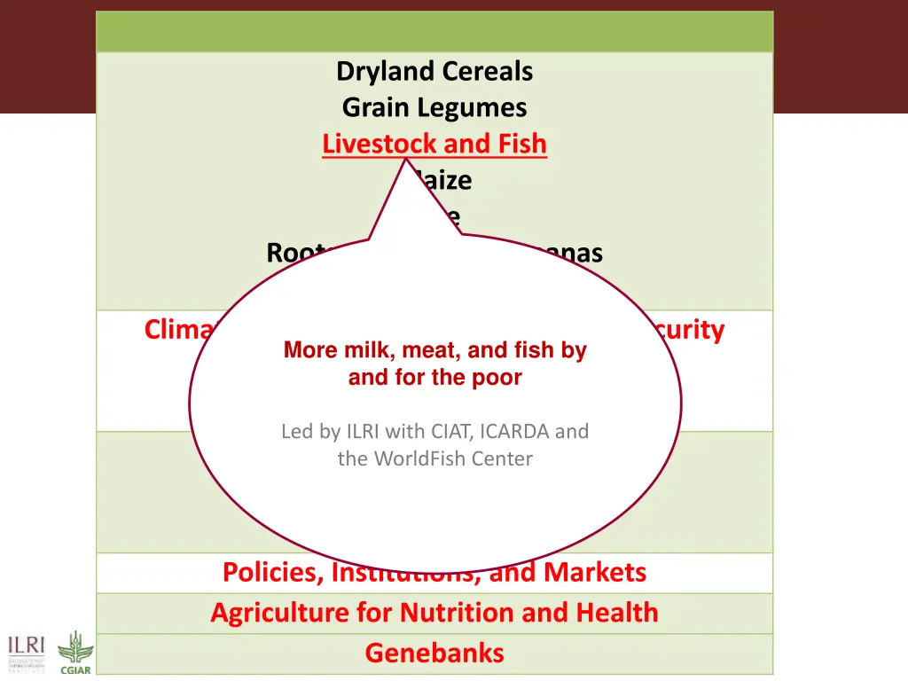 dryland cereals grain legumes livestock and fish 1