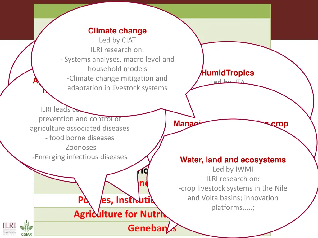 dryland cereals grain legumes livestock and fish