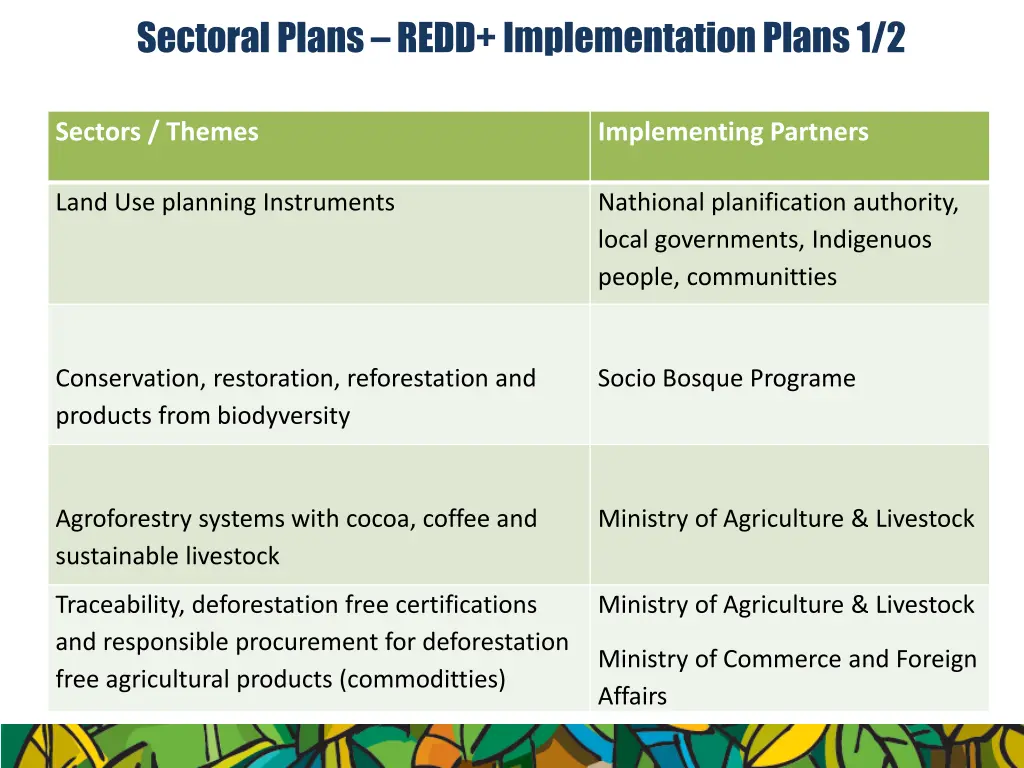 sectoral plans redd implementation plans 1 2