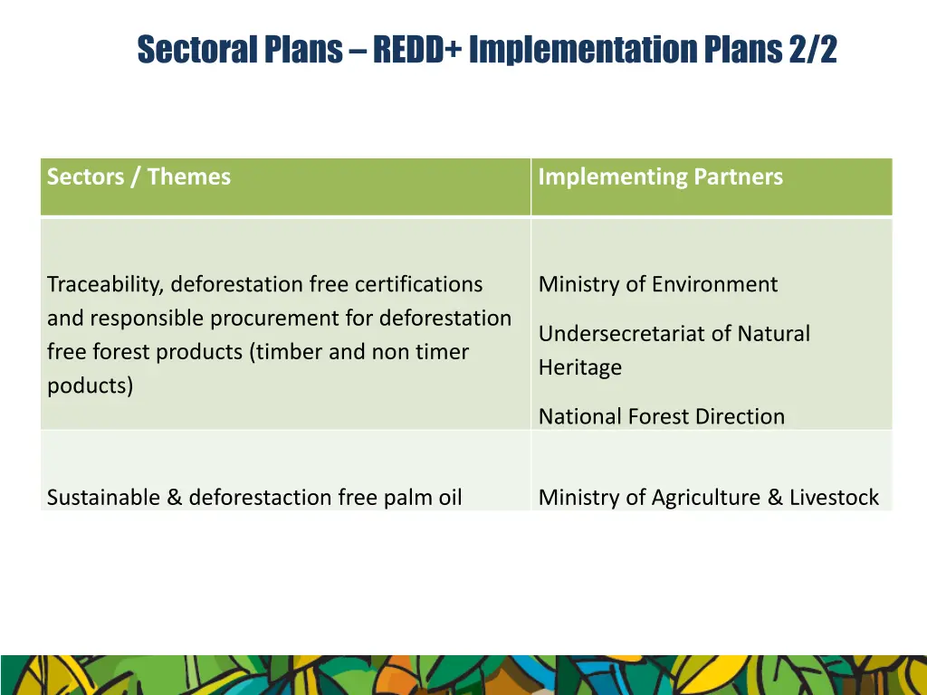 sectoral plans redd implementation plans 2 2