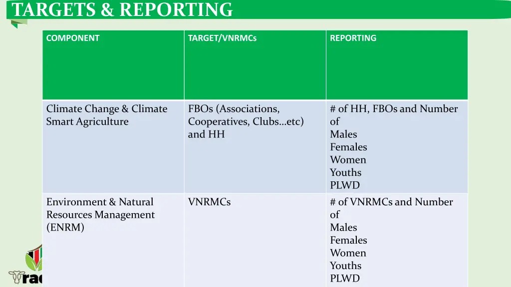 targets reporting component