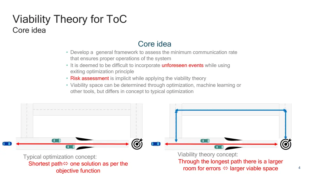 viability theory for toc core idea
