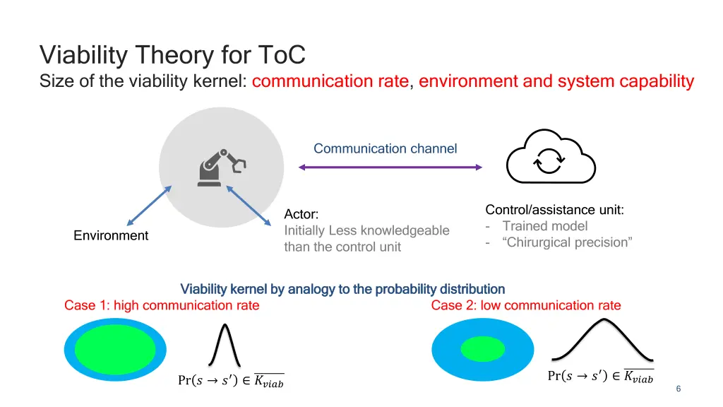 viability theory for toc size of the viability