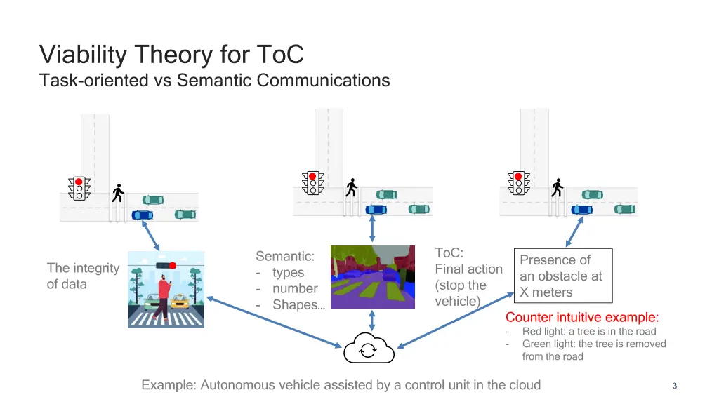 viability theory for toc task oriented