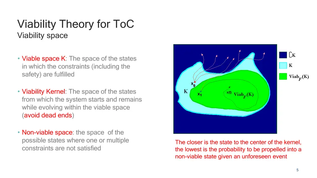 viability theory for toc viability space