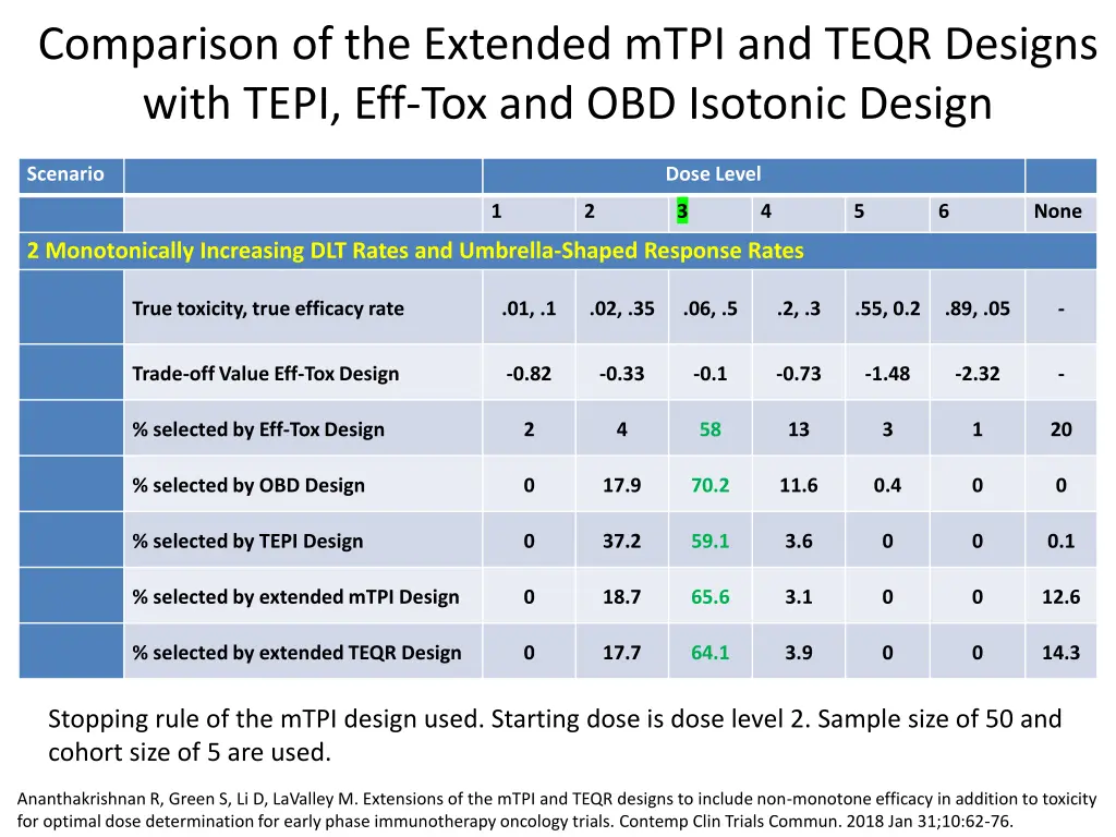 comparison of the extended mtpi and teqr designs 1