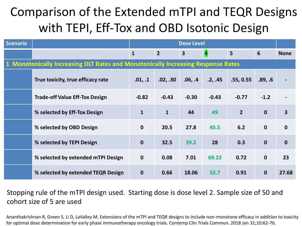 comparison of the extended mtpi and teqr designs