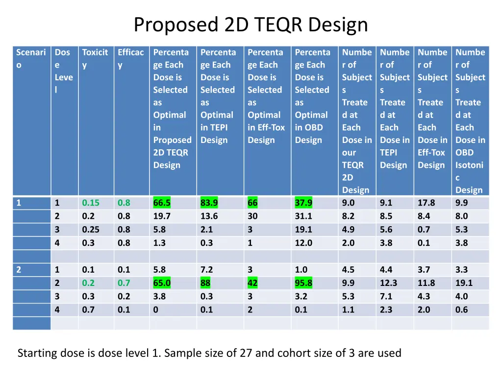 proposed 2d teqr design