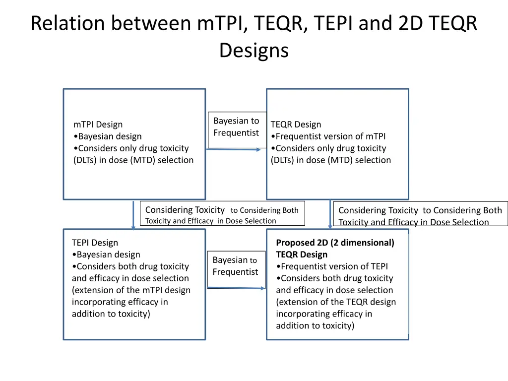 relation between mtpi teqr tepi and 2d teqr
