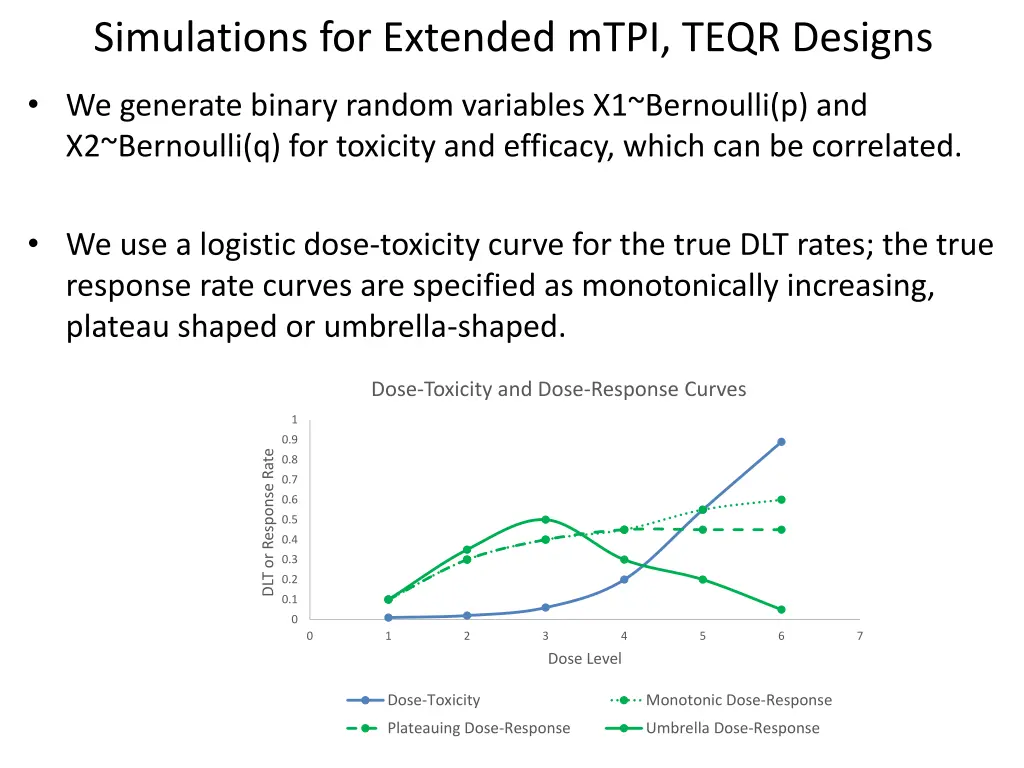 simulations for extended mtpi teqr designs