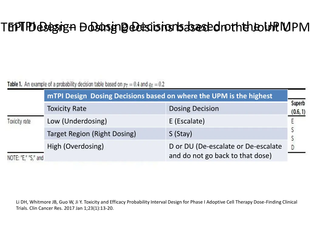 tepi design dosing decisions based on the joint
