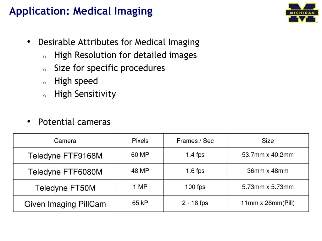 application medical imaging