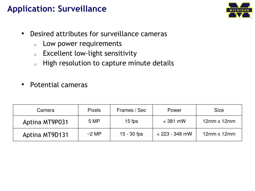 application surveillance