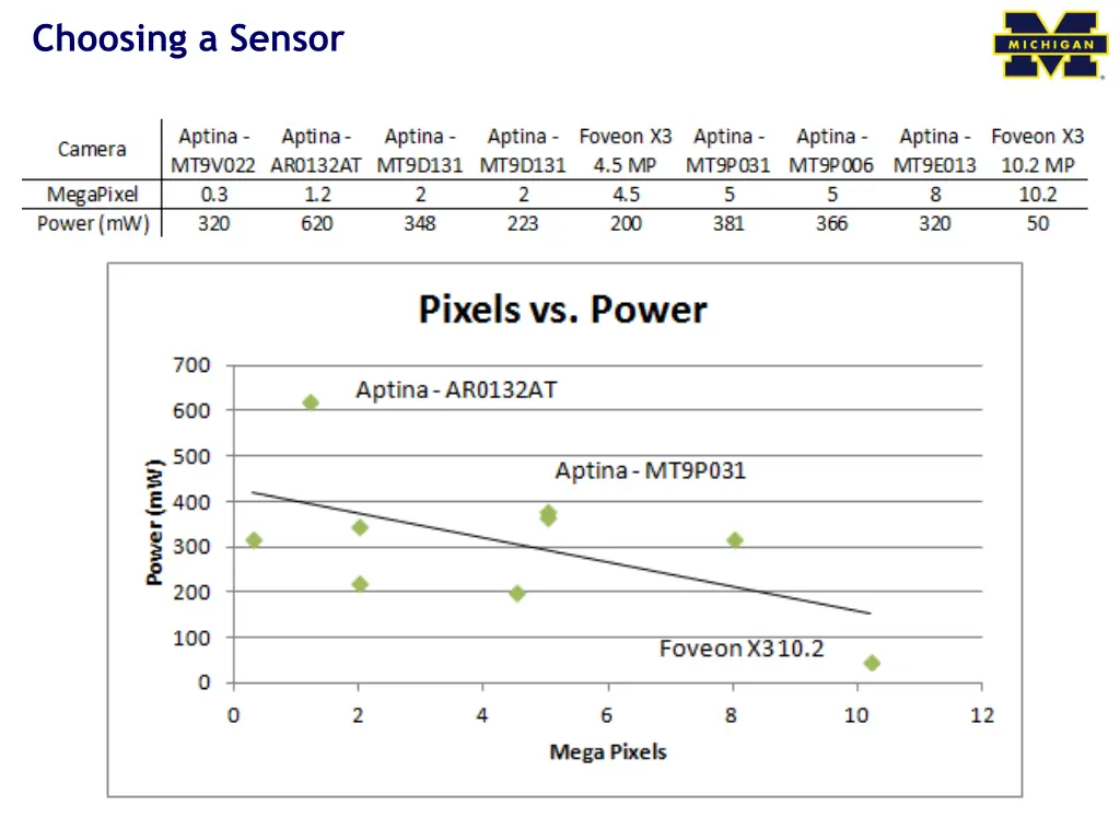 choosing a sensor 2