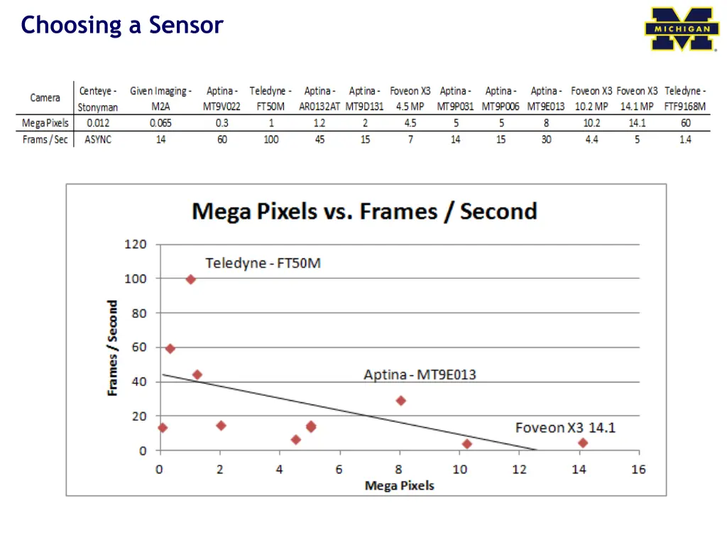 choosing a sensor