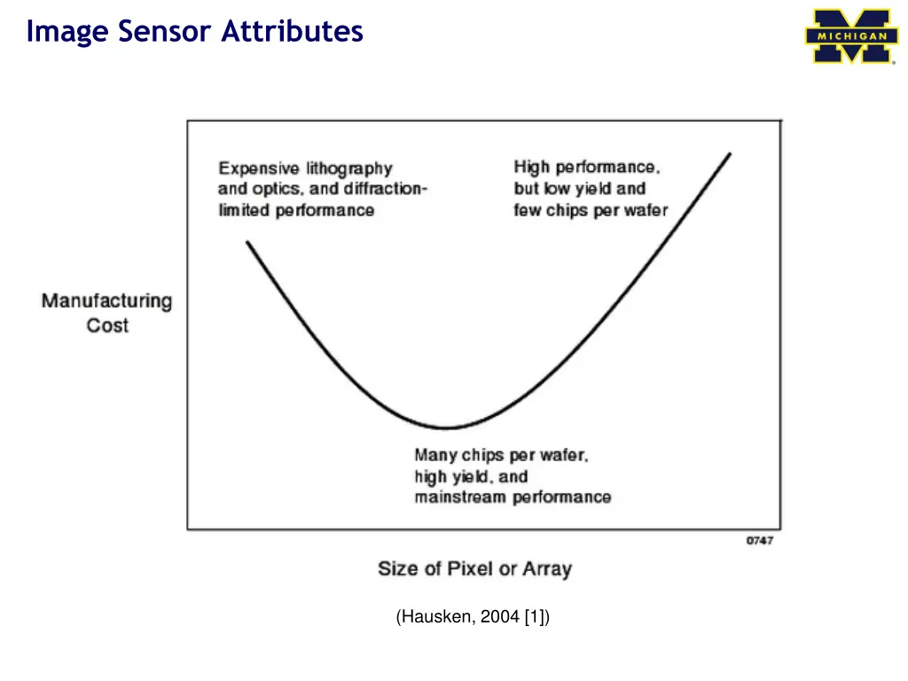 image sensor attributes 1
