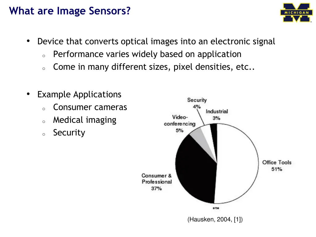 what are image sensors