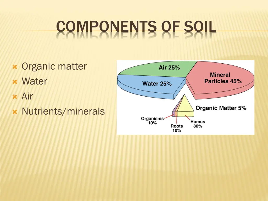 components of soil