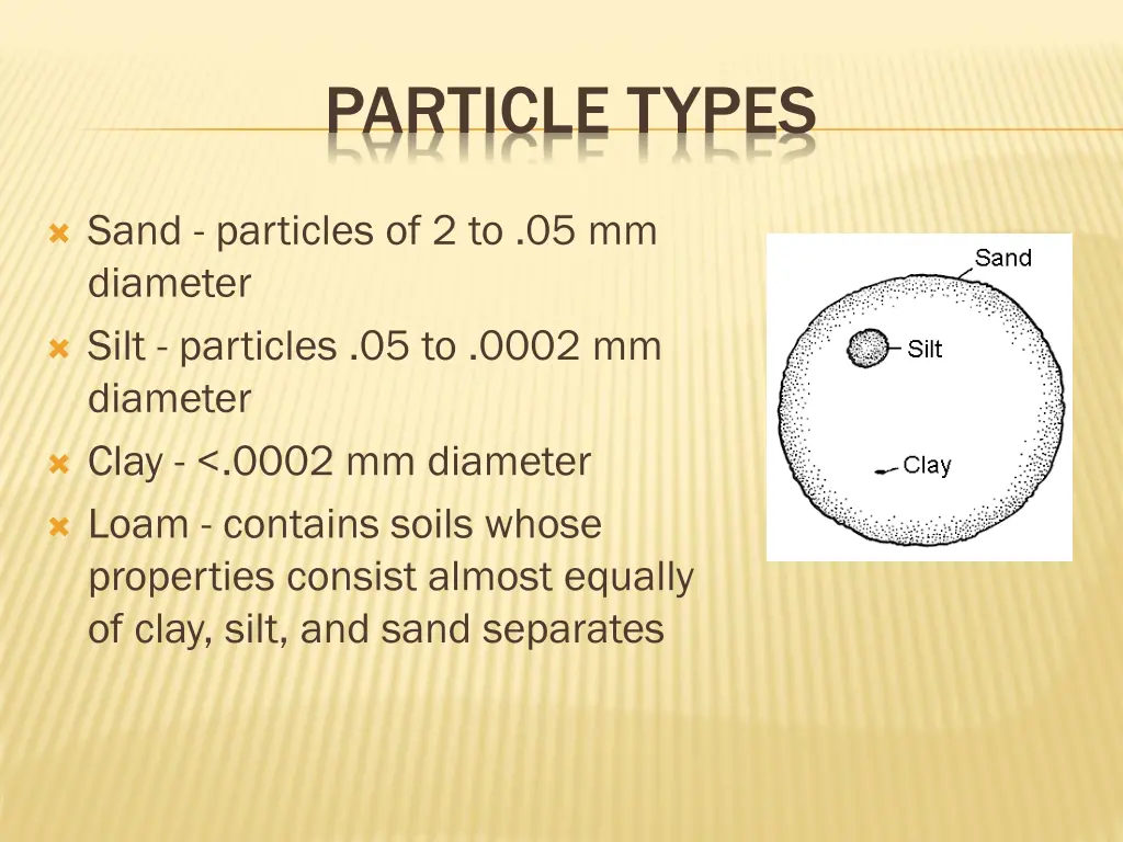 particle types