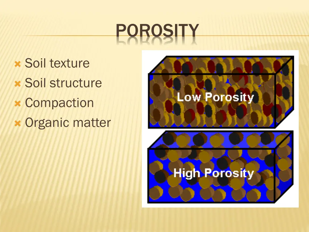 porosity