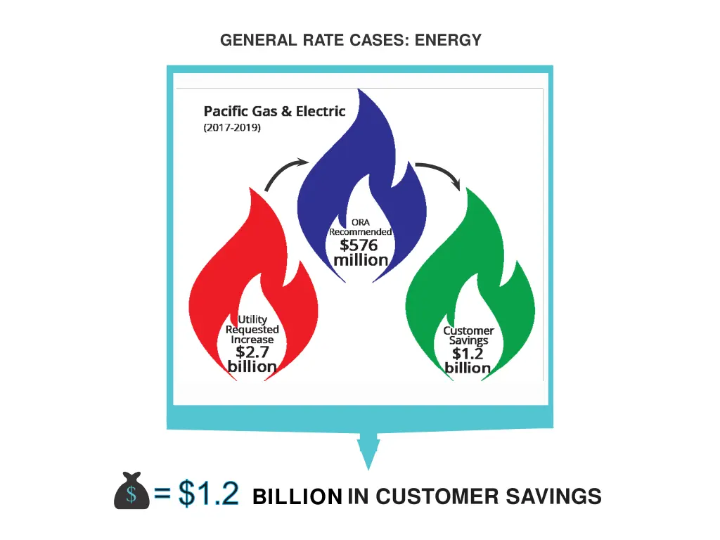 general rate cases energy