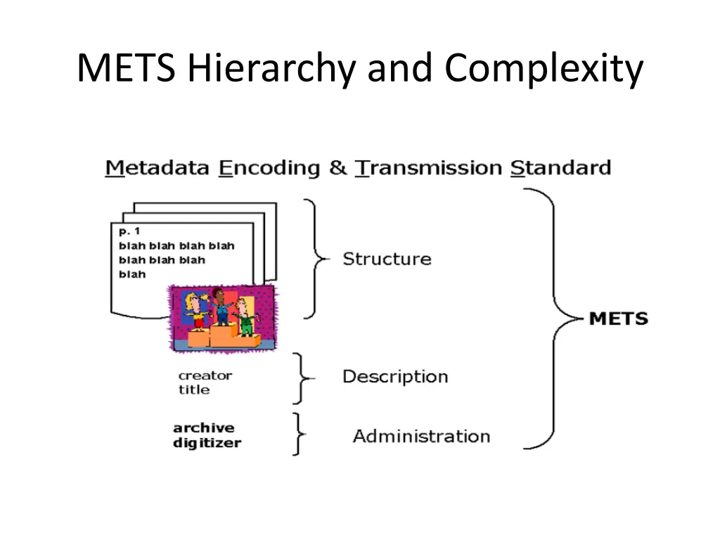mets hierarchy and complexity