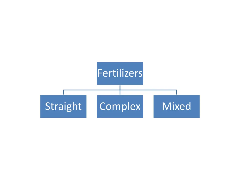fertilizers